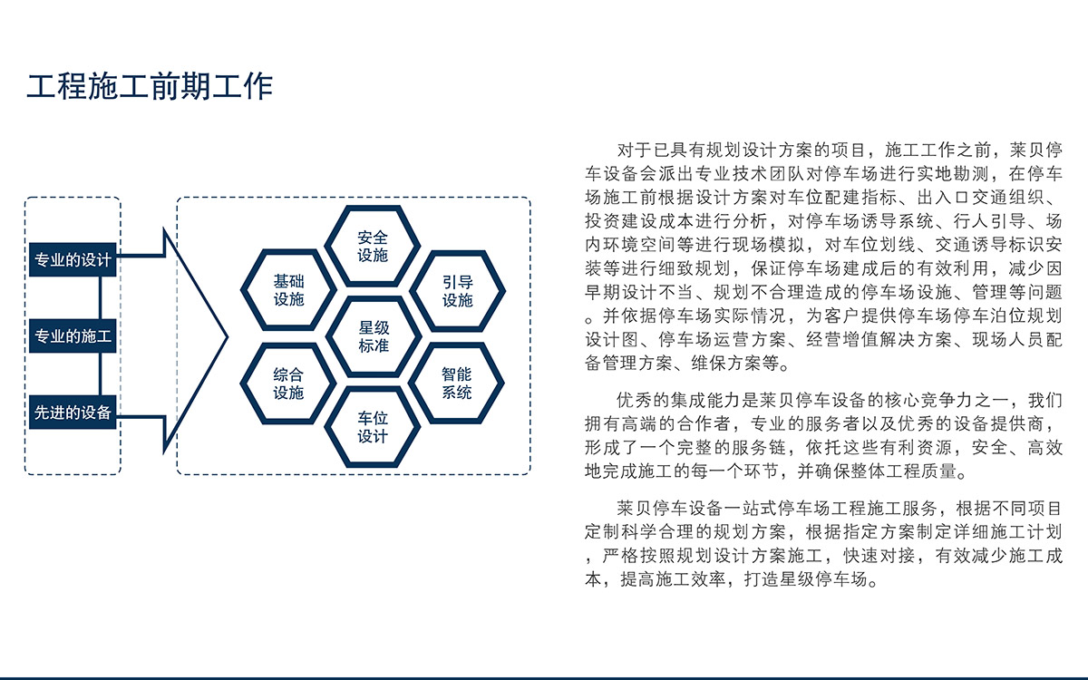 机械立体车位停车场工程施工前期工作.jpg