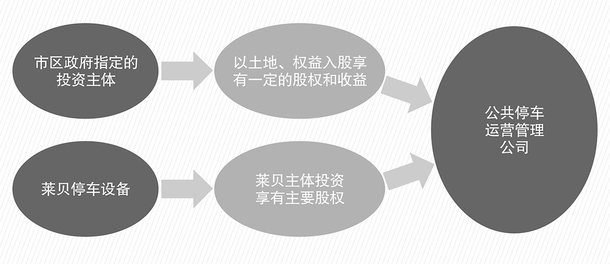 机械立体车位立体车库租赁PPP简易介绍图.jpg