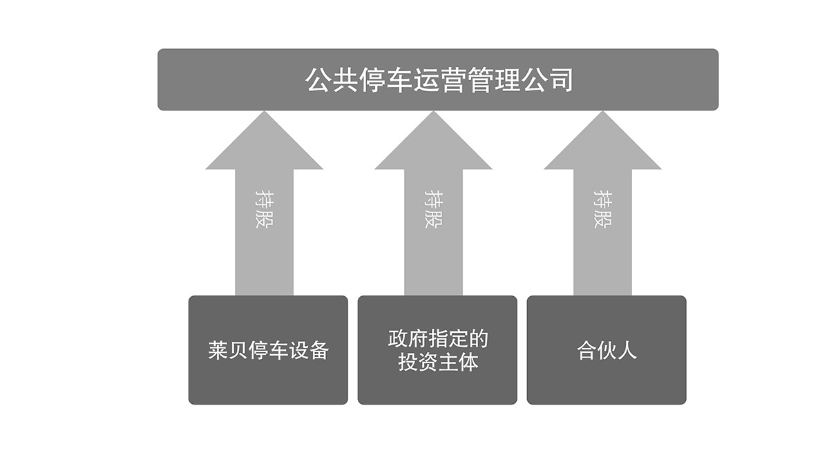 机械立体车位立体车库租赁公共停车运营管理公司.jpg