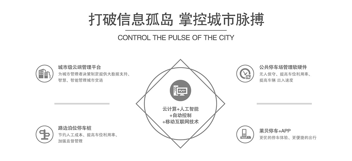 机械立体车位打破信息孤岛掌控城市脉搏.jpg