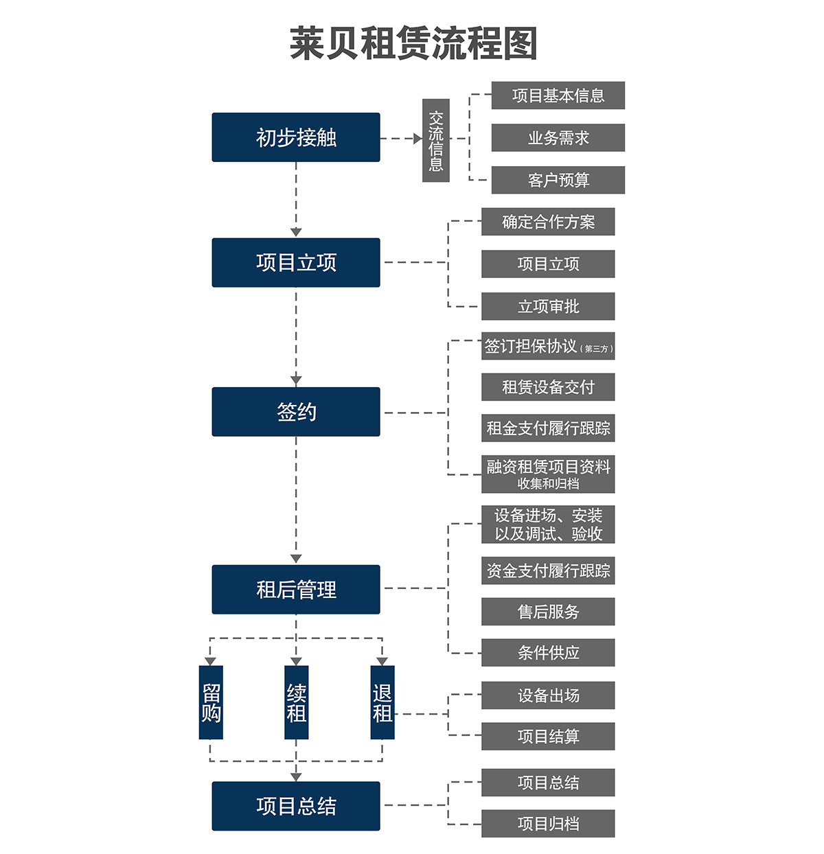 机械立体车位立体车库租赁流程图.jpg